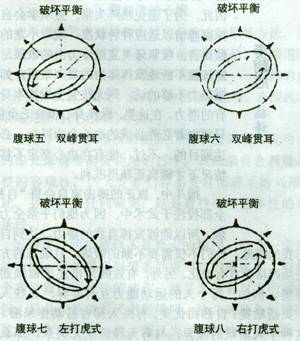 太极拳单练式的优点和功效(下)/作者:顾树屏 太极拳单练式的优点和功效(下)/作者:顾树屏